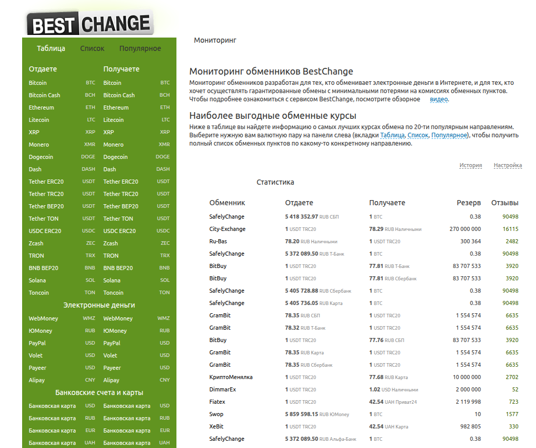 Лучшие обменники криптовалют рейтинг 2026